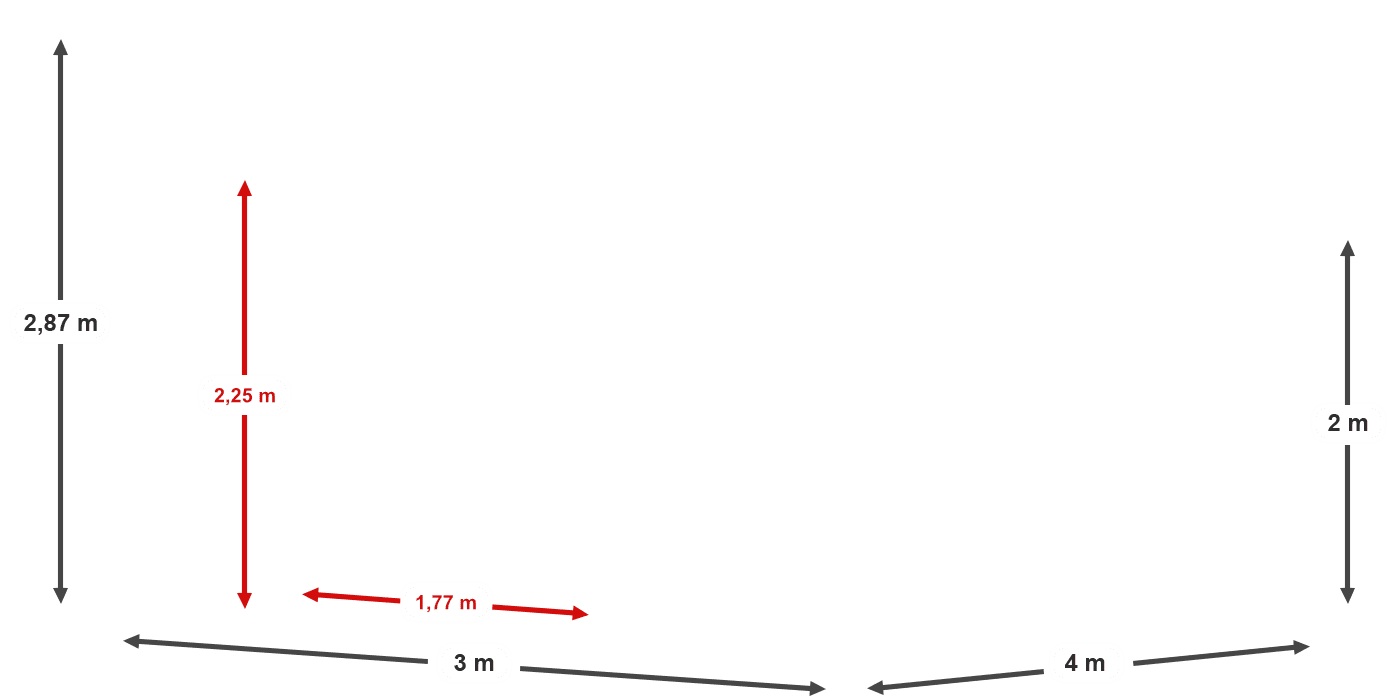zeltgröße