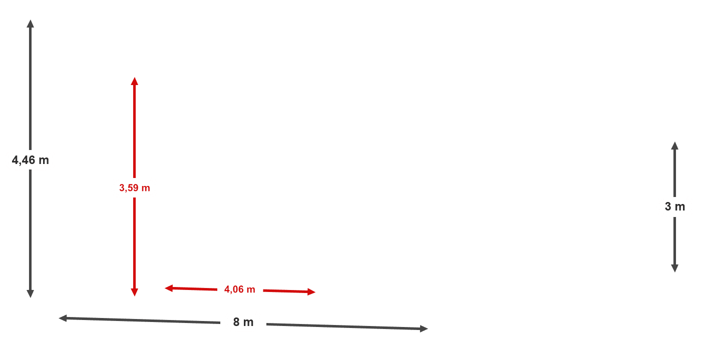 zeltgröße