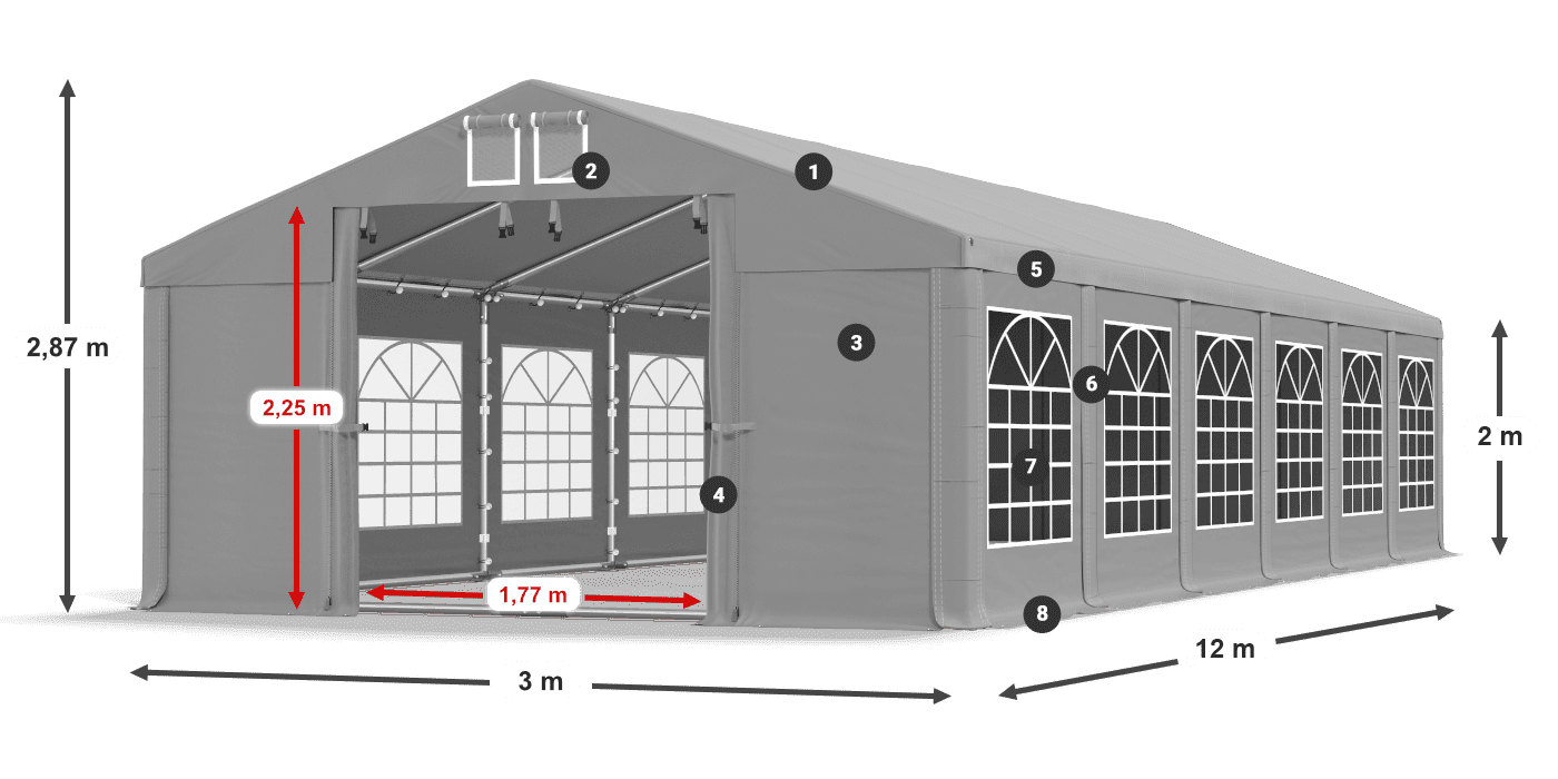 ummantelungslegende