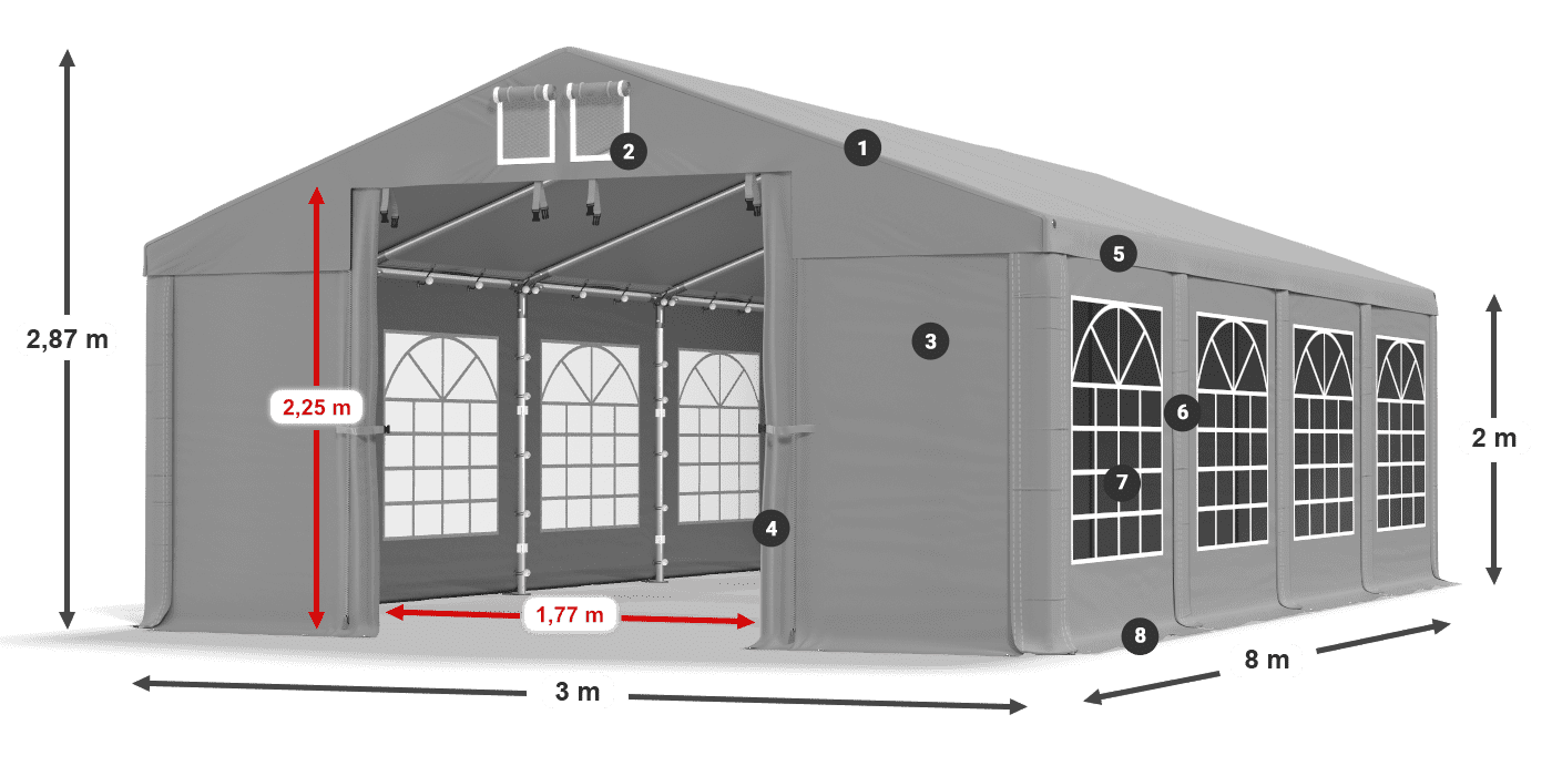 ummantelungslegende