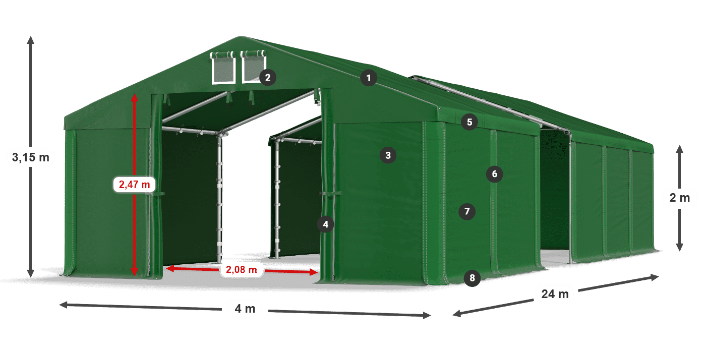 ummantelungslegende
