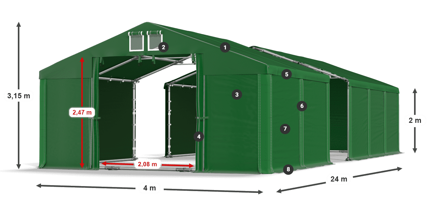 ummantelungslegende