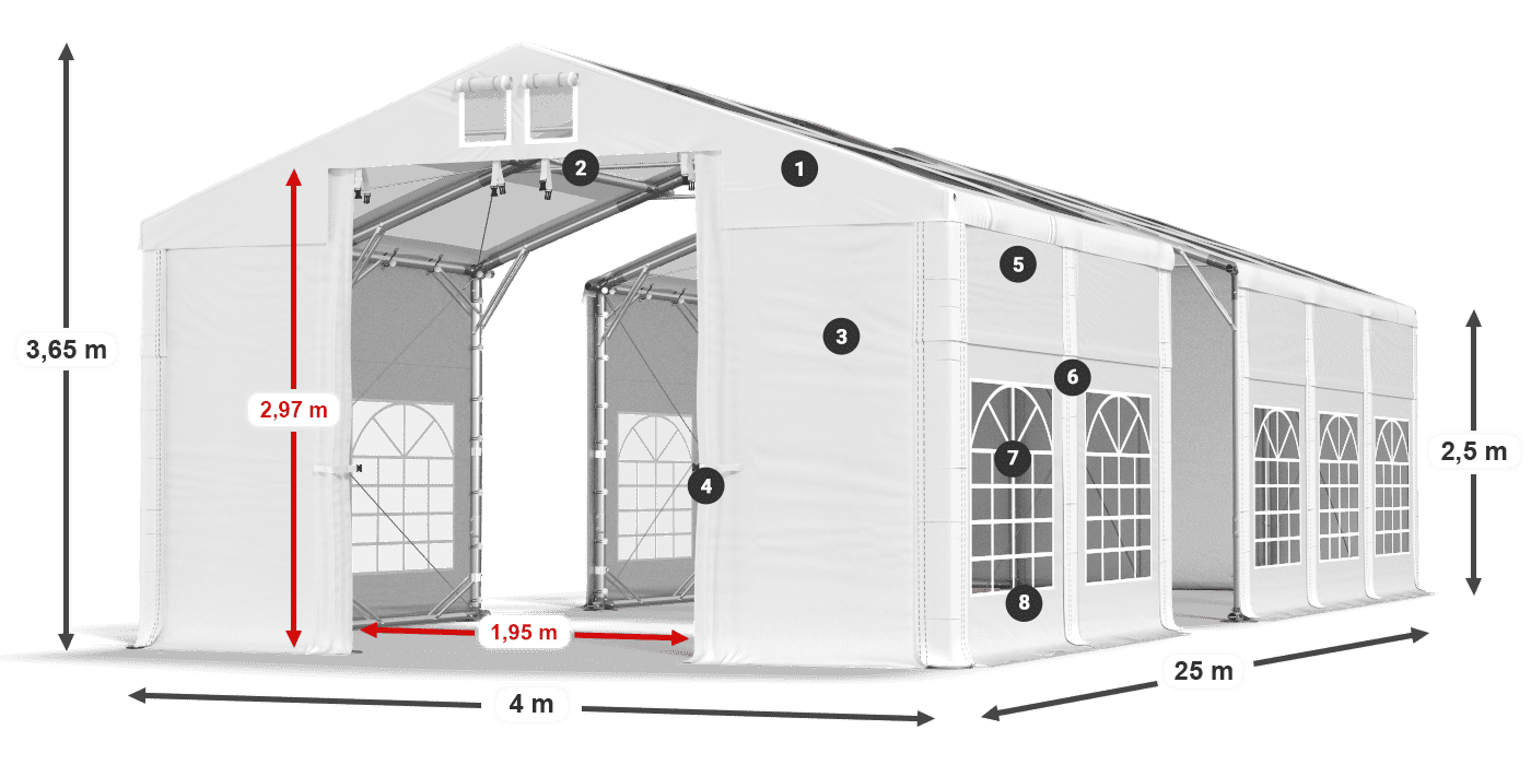 ummantelungslegende