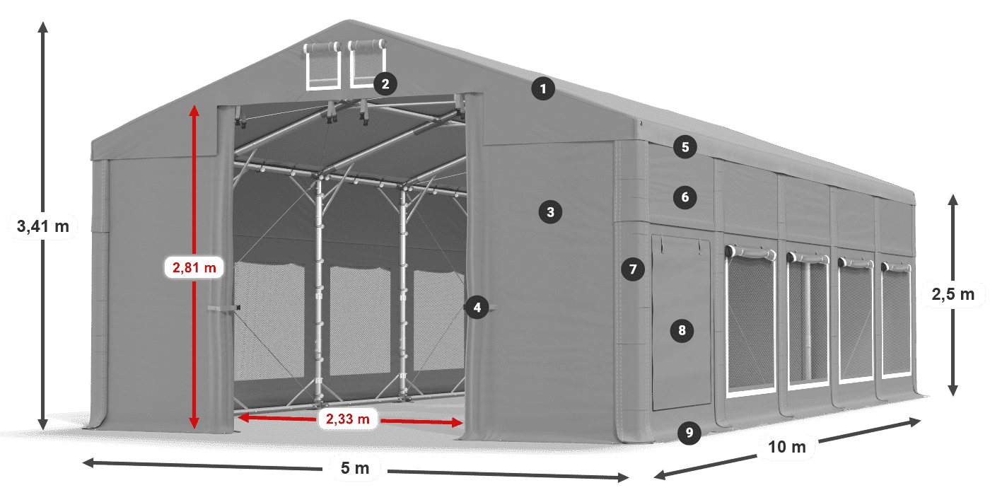 ummantelungslegende