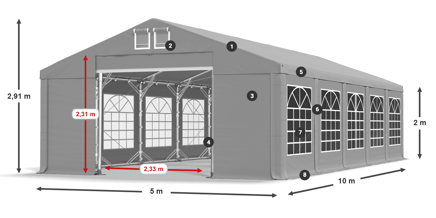 ummantelungslegende