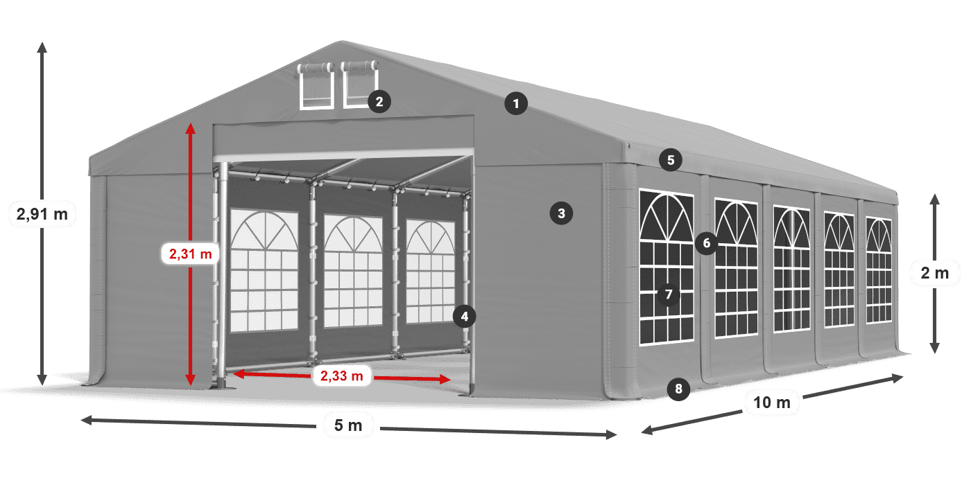 ummantelungslegende