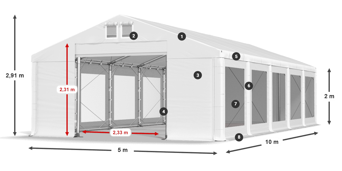 ummantelungslegende