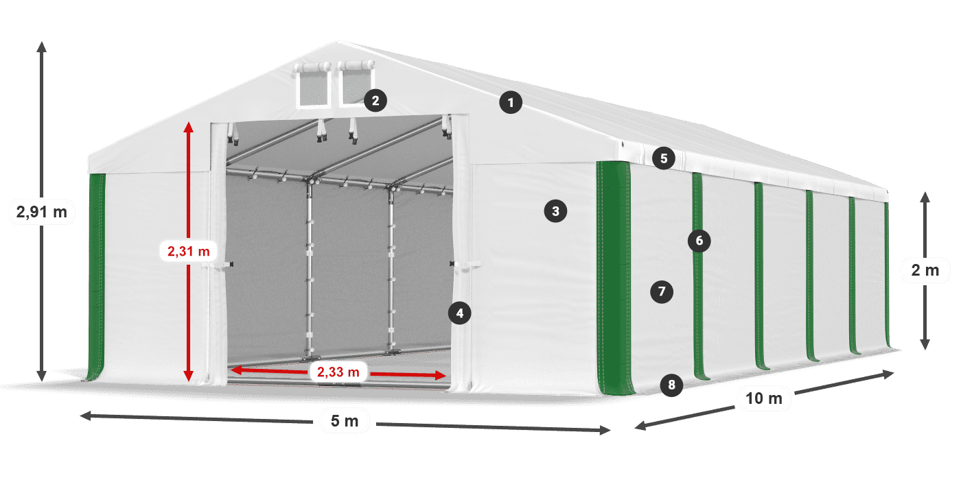 ummantelungslegende