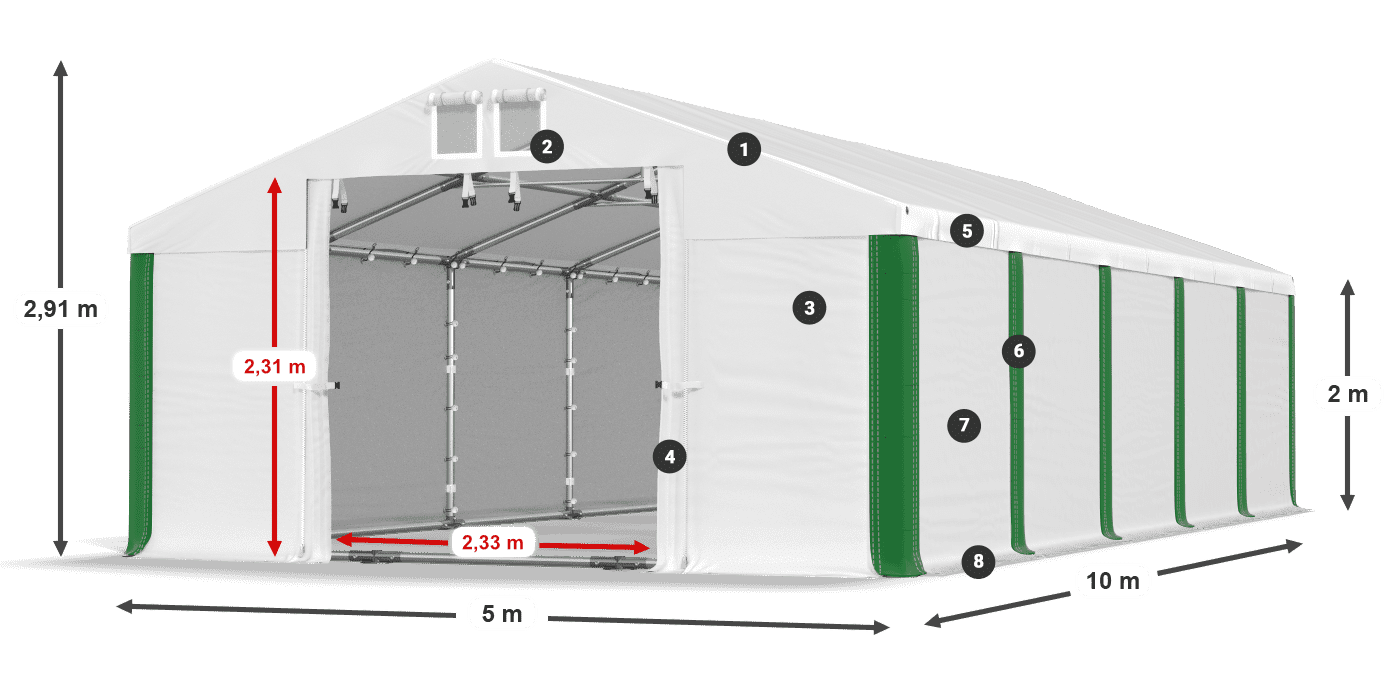ummantelungslegende