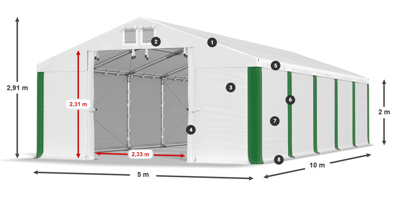 ummantelungslegende