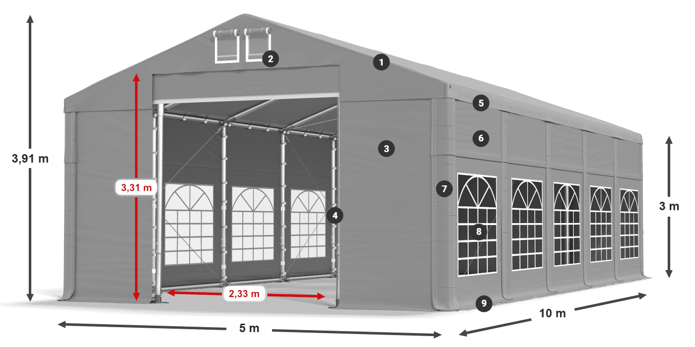 ummantelungslegende