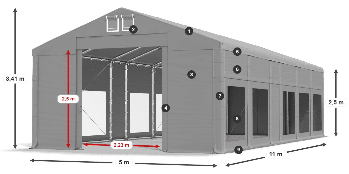 ummantelungslegende