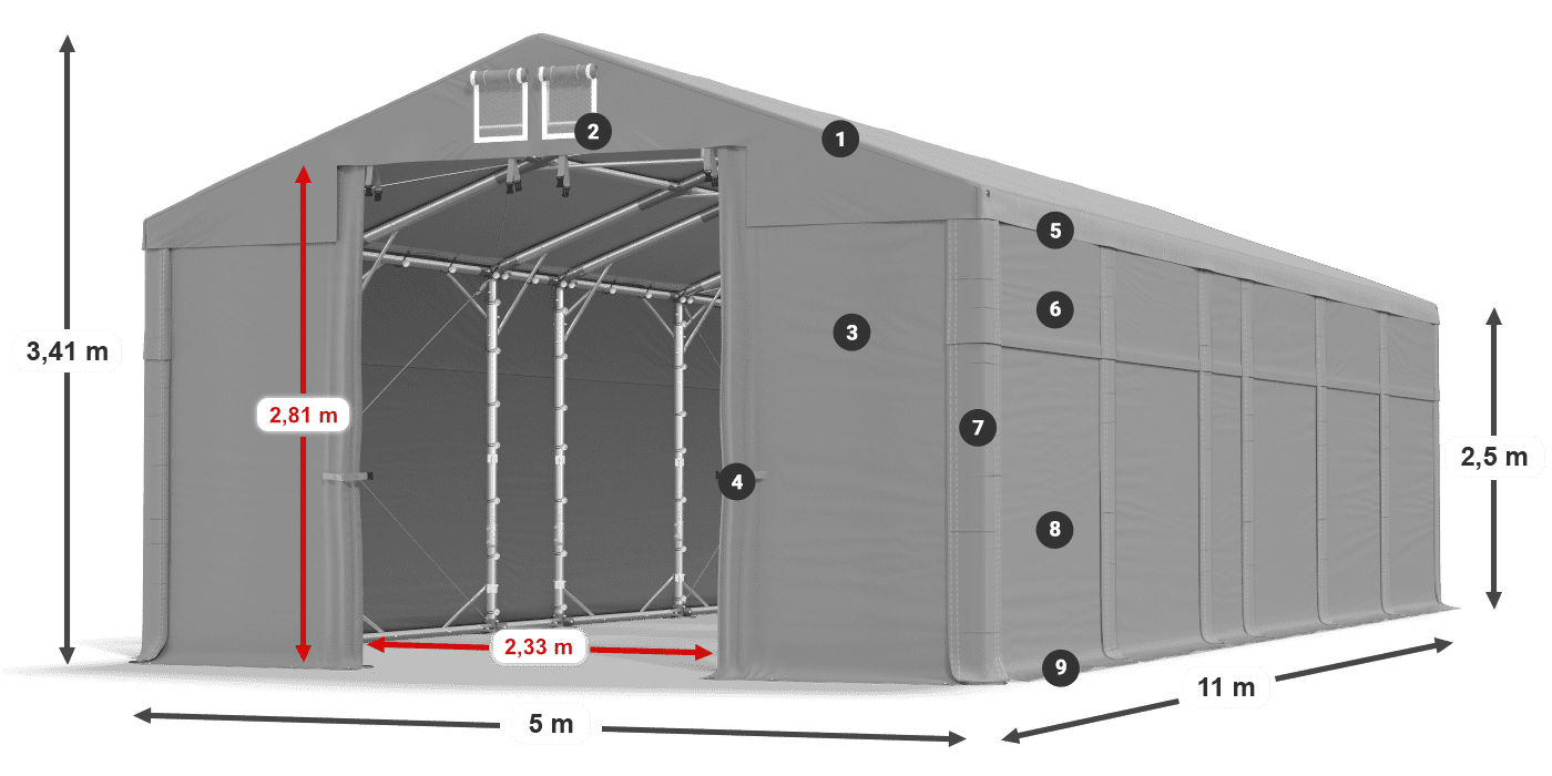 ummantelungslegende