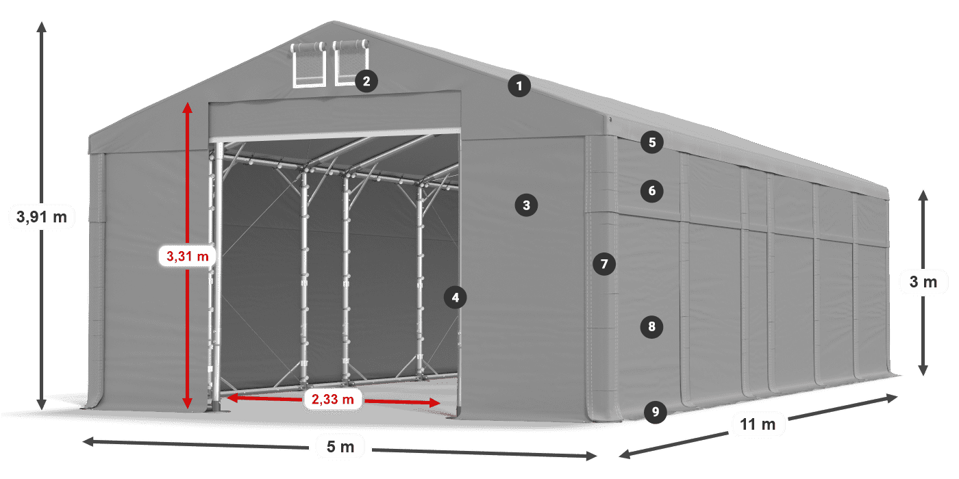 ummantelungslegende
