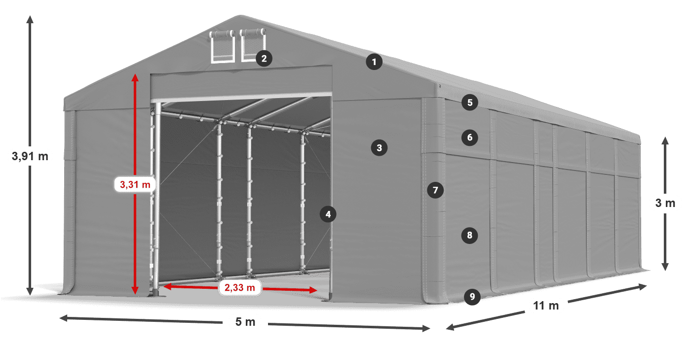 ummantelungslegende