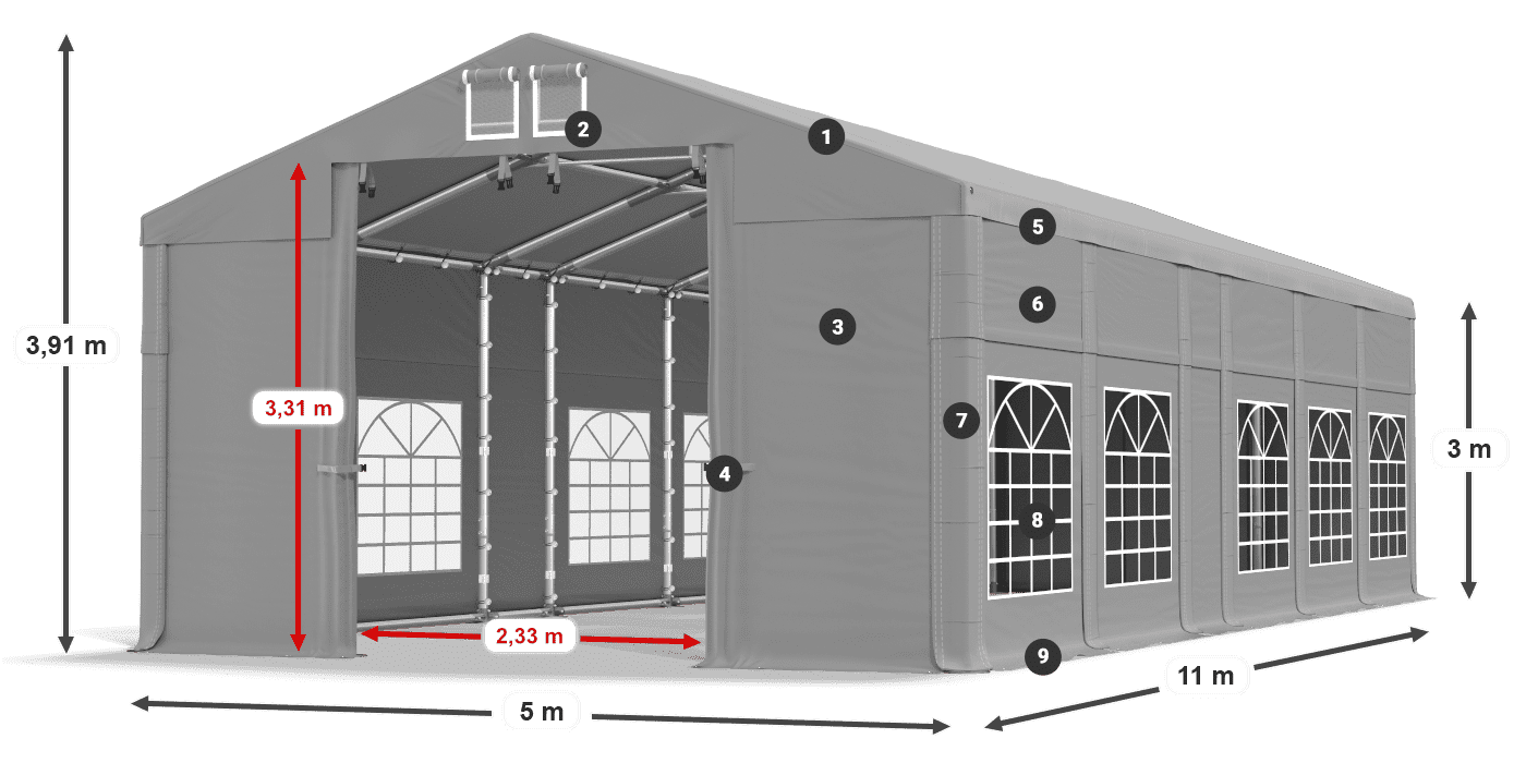 ummantelungslegende