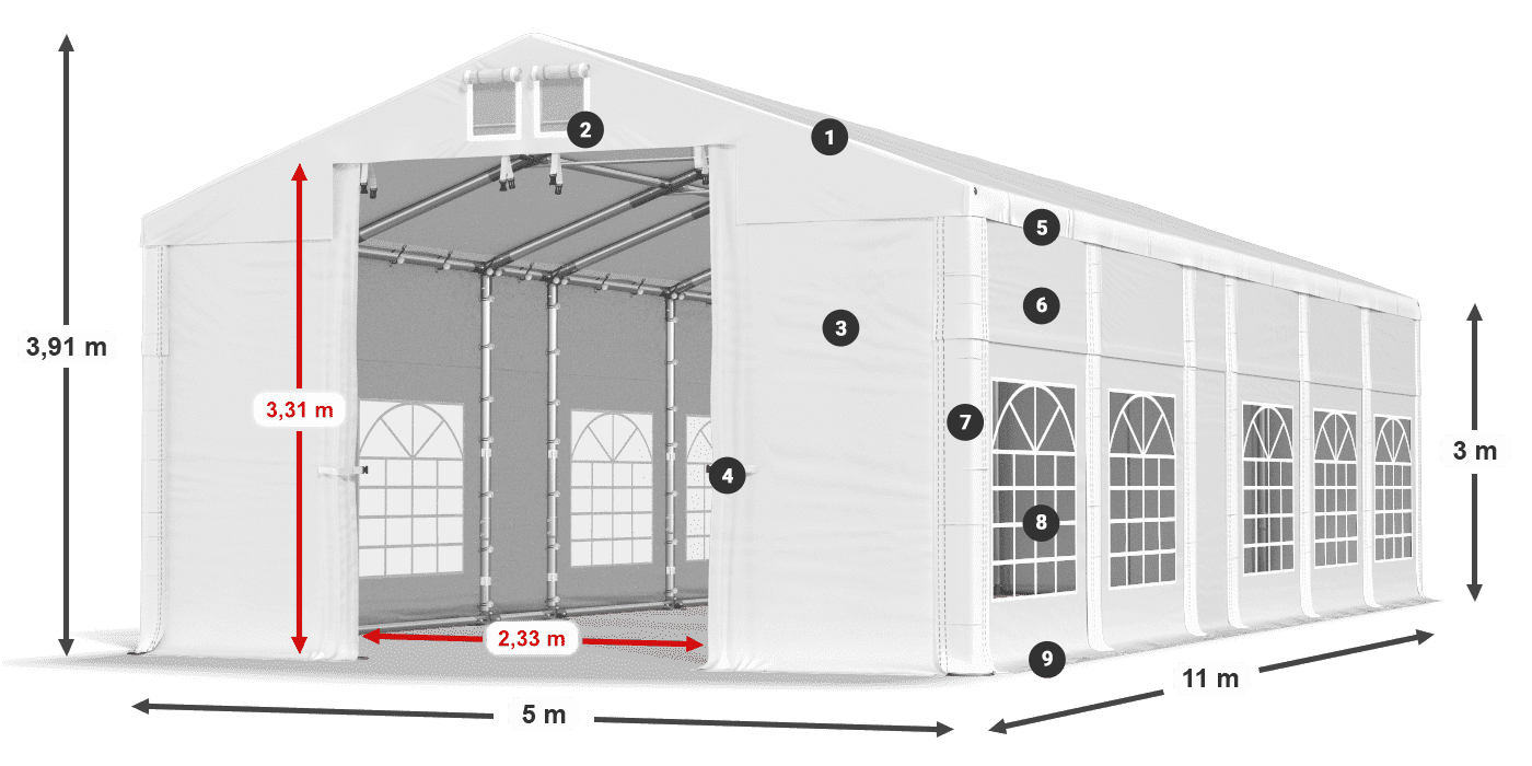 ummantelungslegende