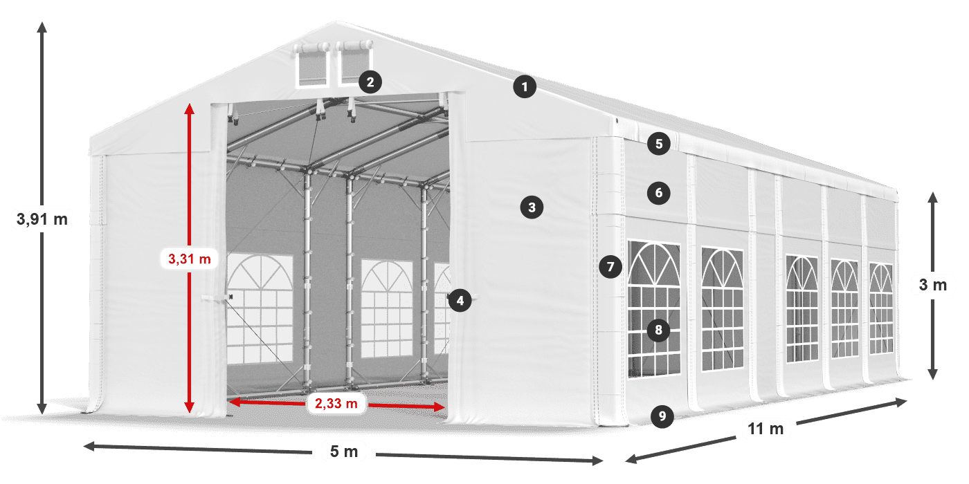 ummantelungslegende