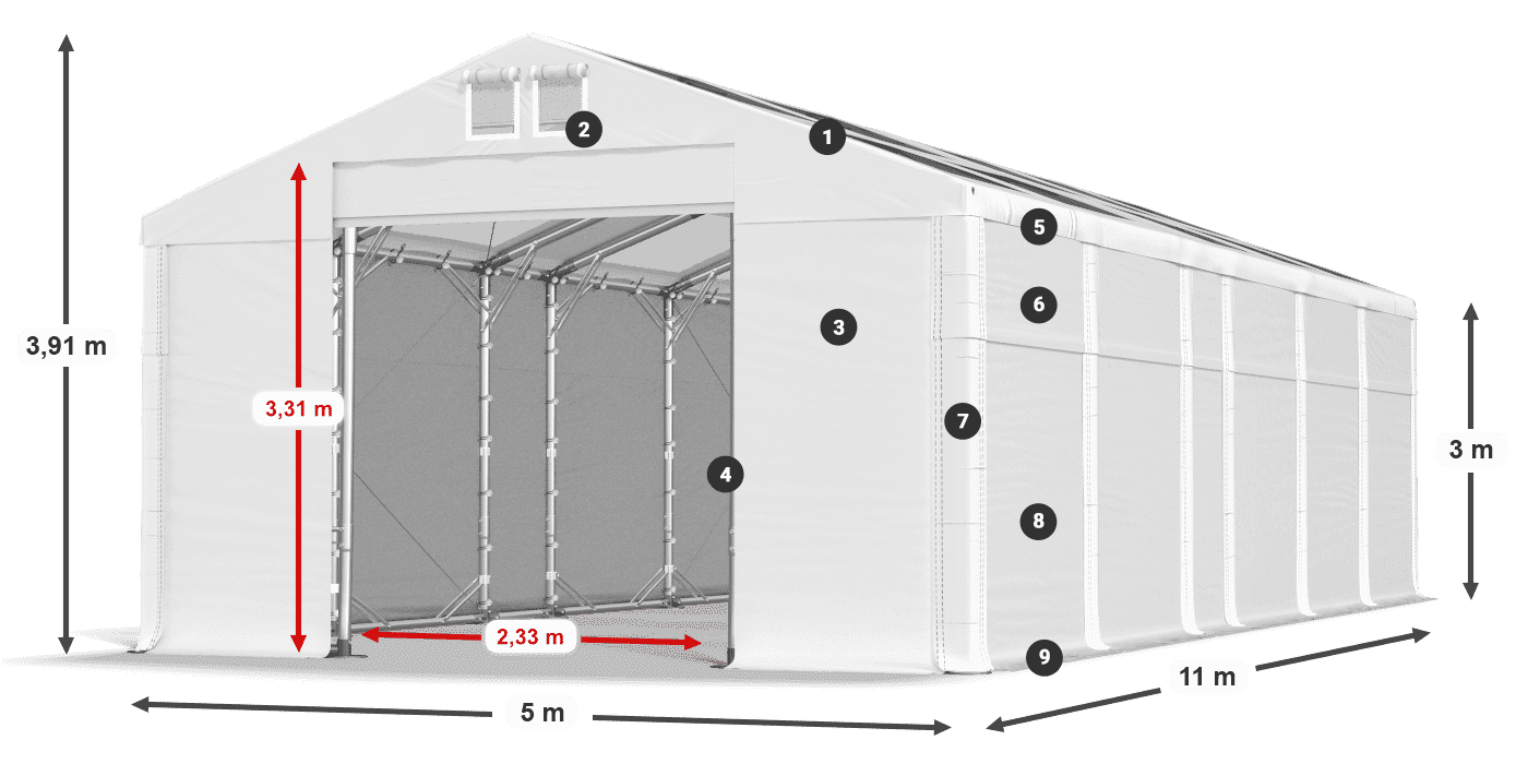 ummantelungslegende