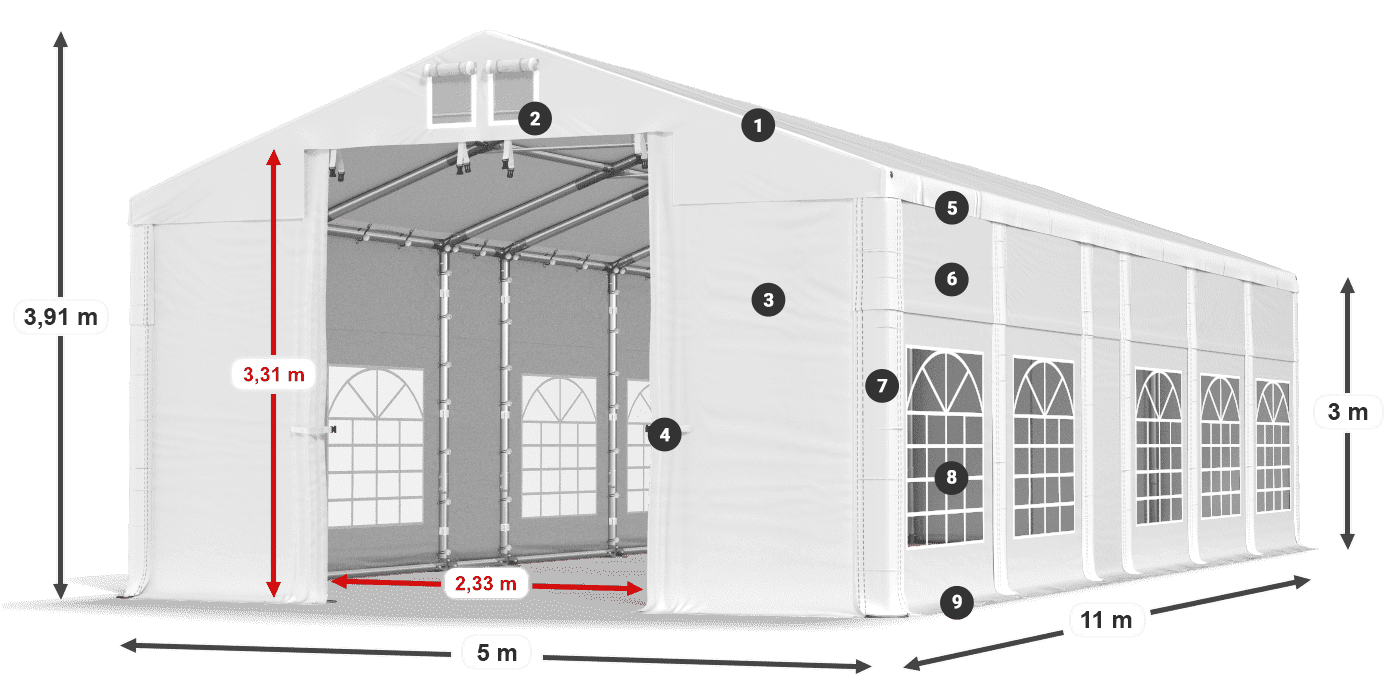 ummantelungslegende