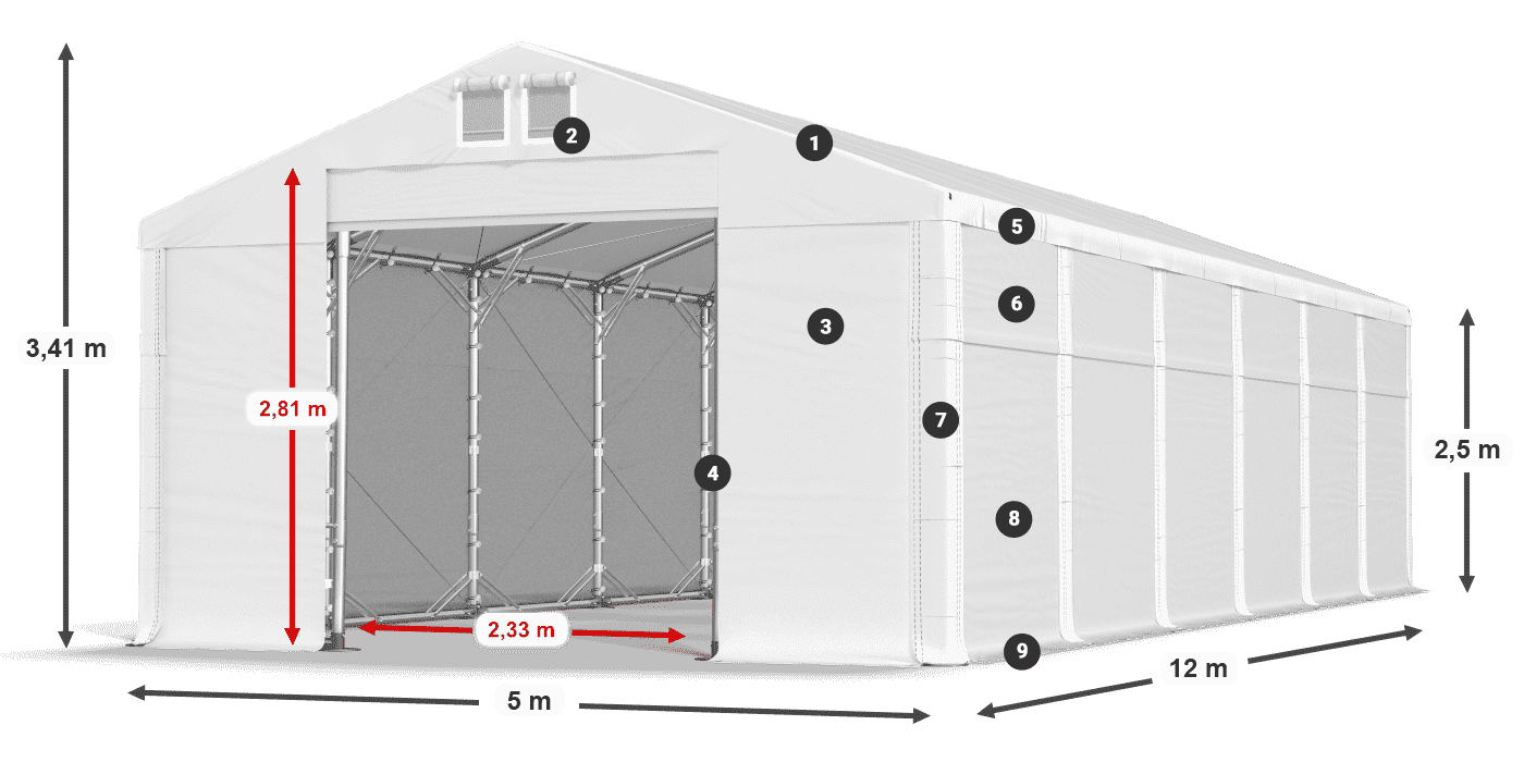 ummantelungslegende