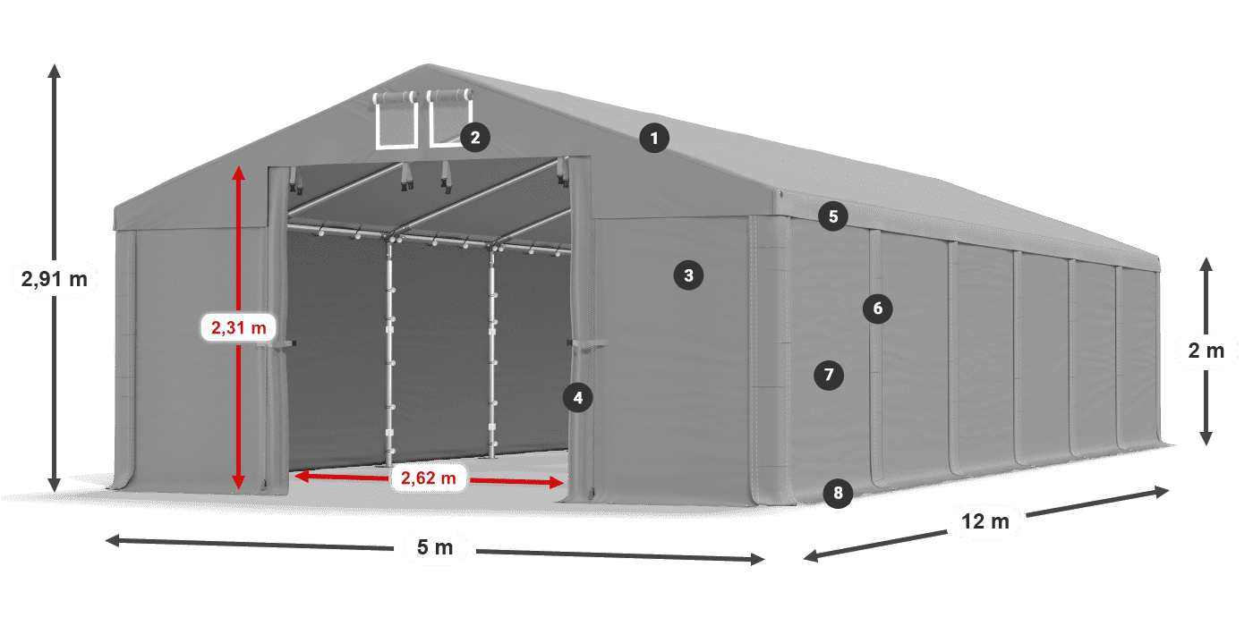 ummantelungslegende