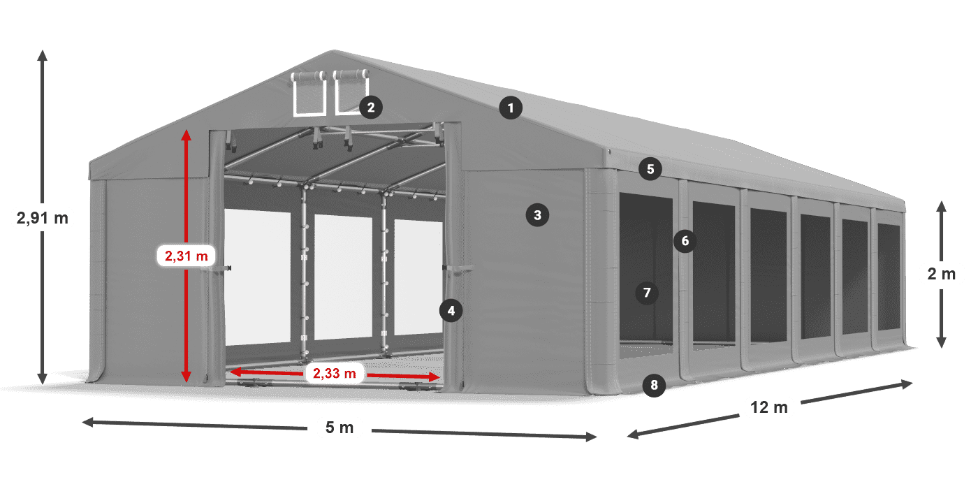 ummantelungslegende