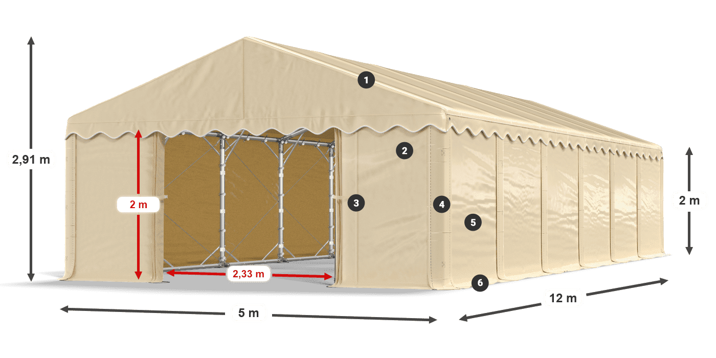 ummantelungslegende