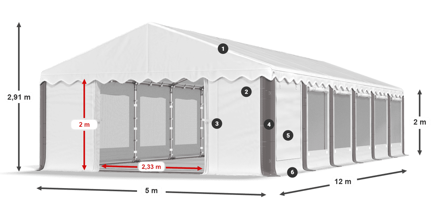 ummantelungslegende