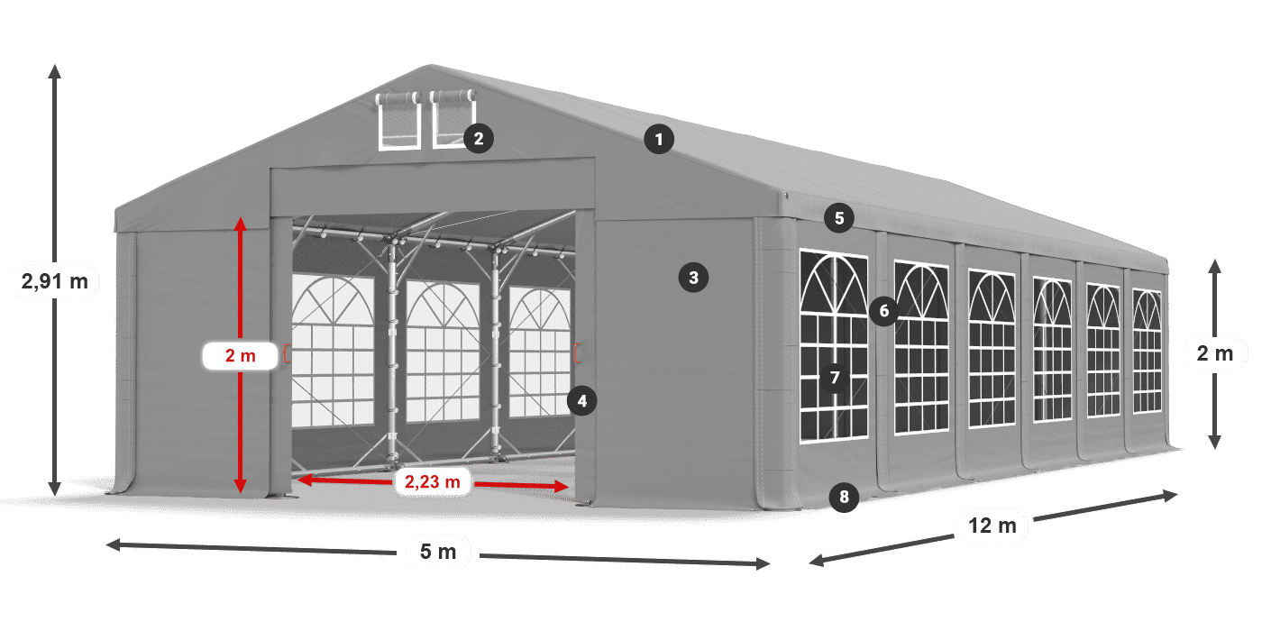 ummantelungslegende