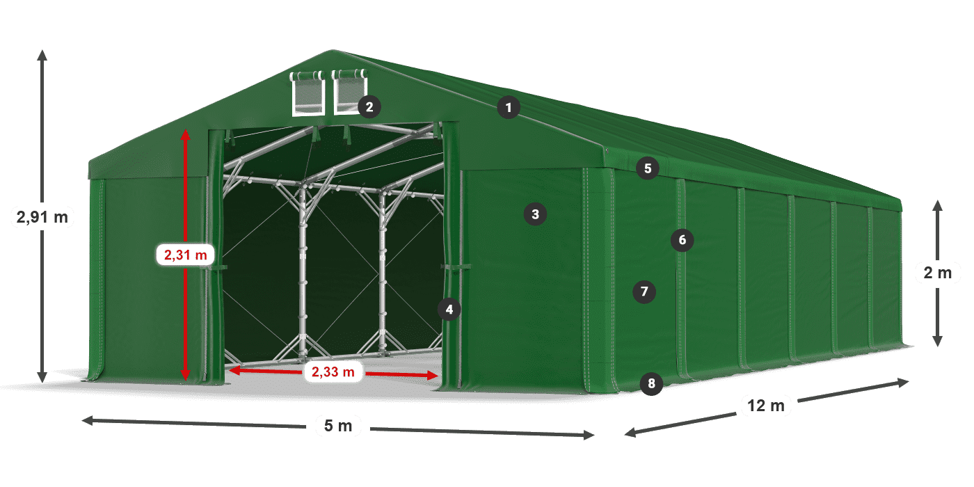ummantelungslegende