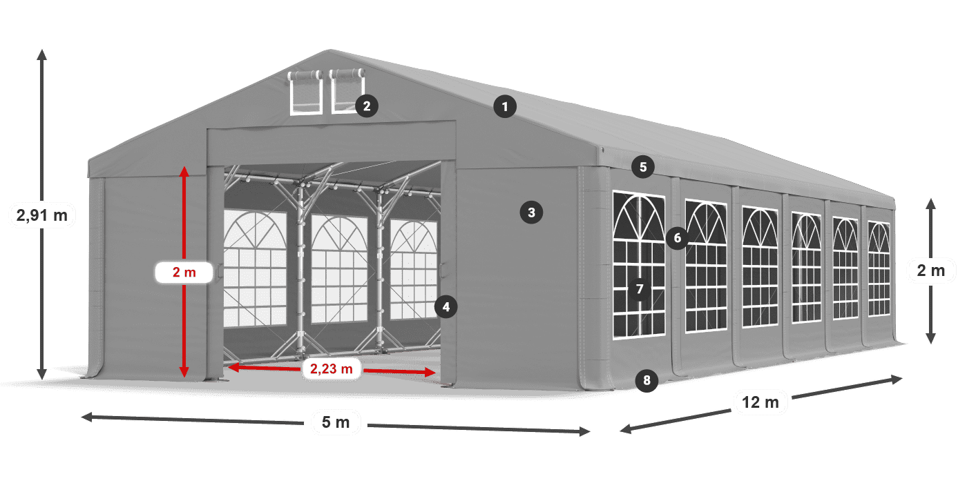 ummantelungslegende