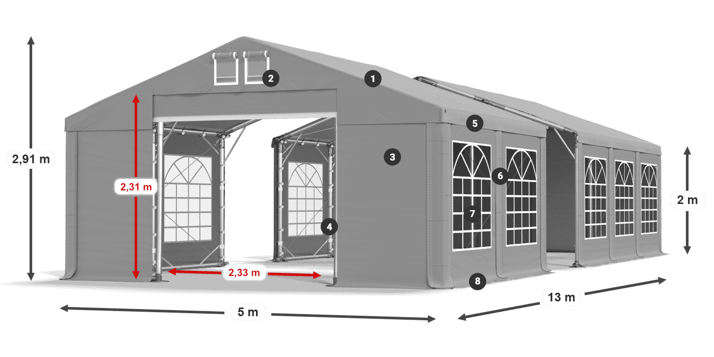 ummantelungslegende