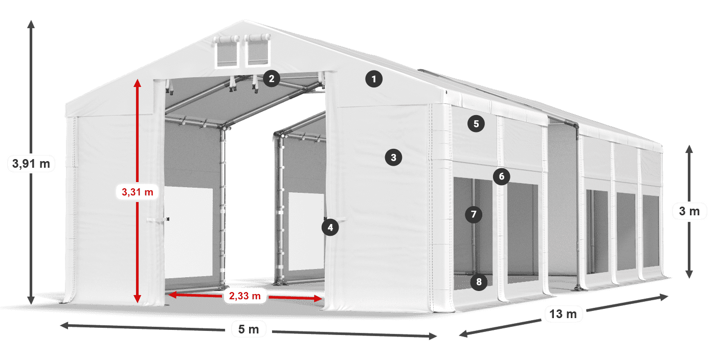 ummantelungslegende