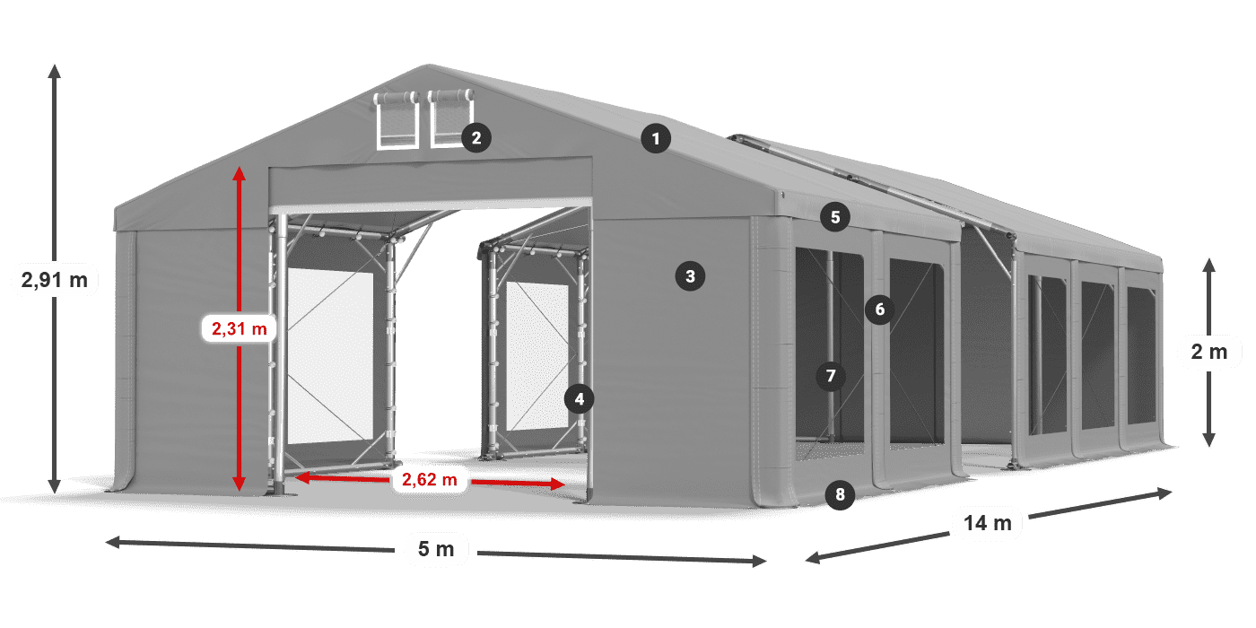ummantelungslegende