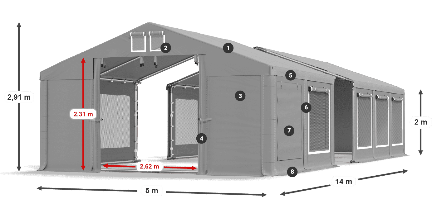 ummantelungslegende
