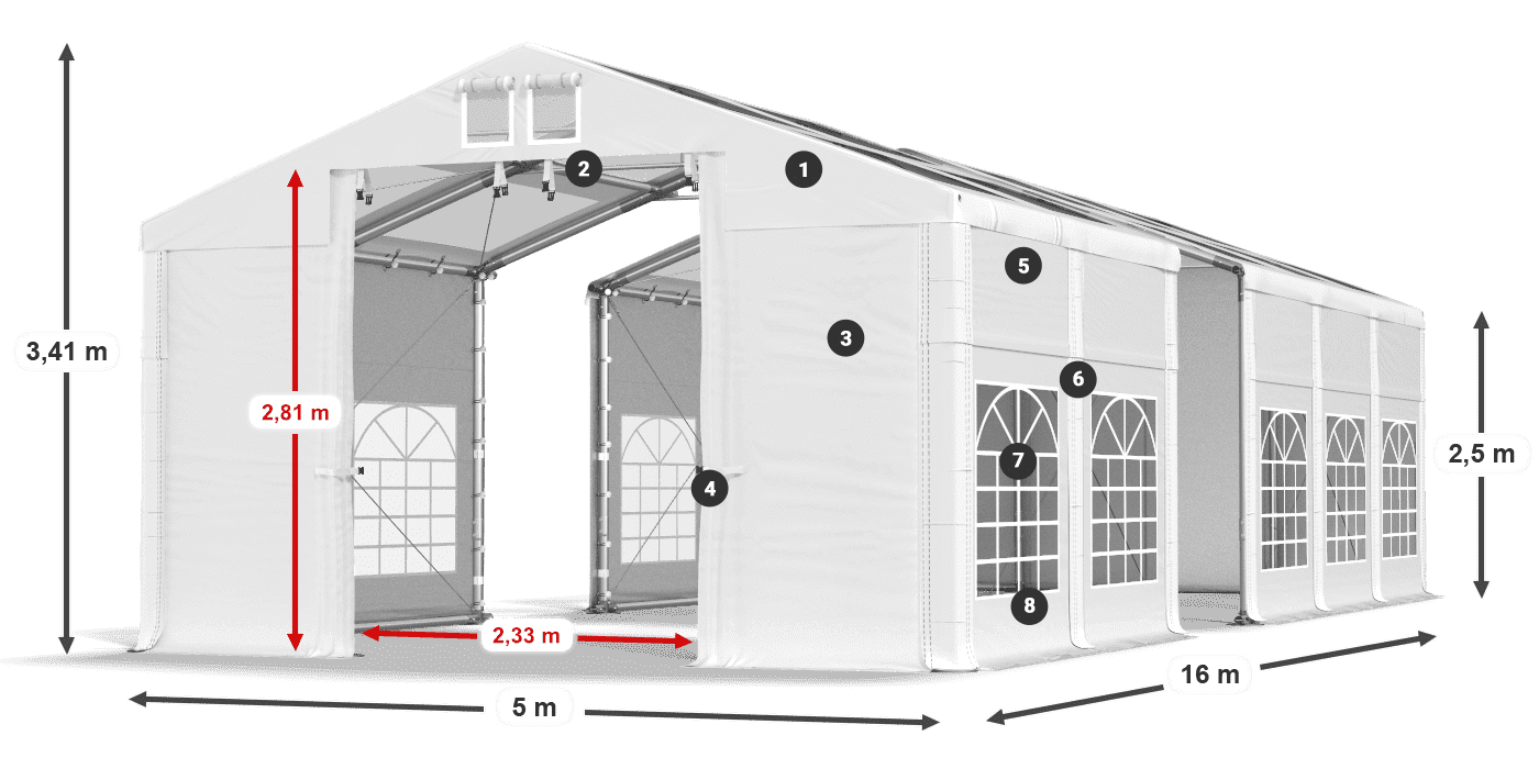 ummantelungslegende