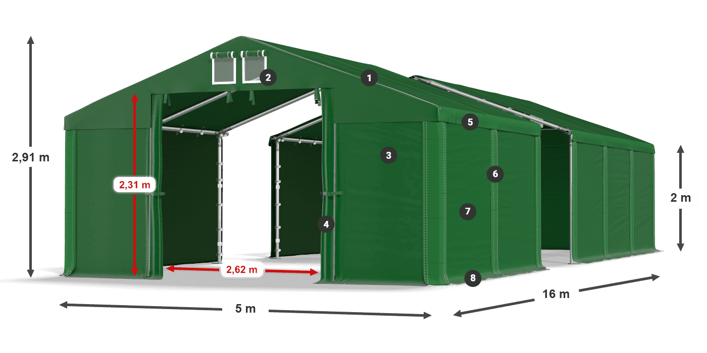 ummantelungslegende