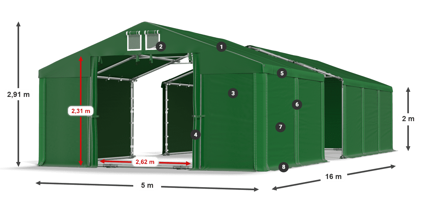 ummantelungslegende