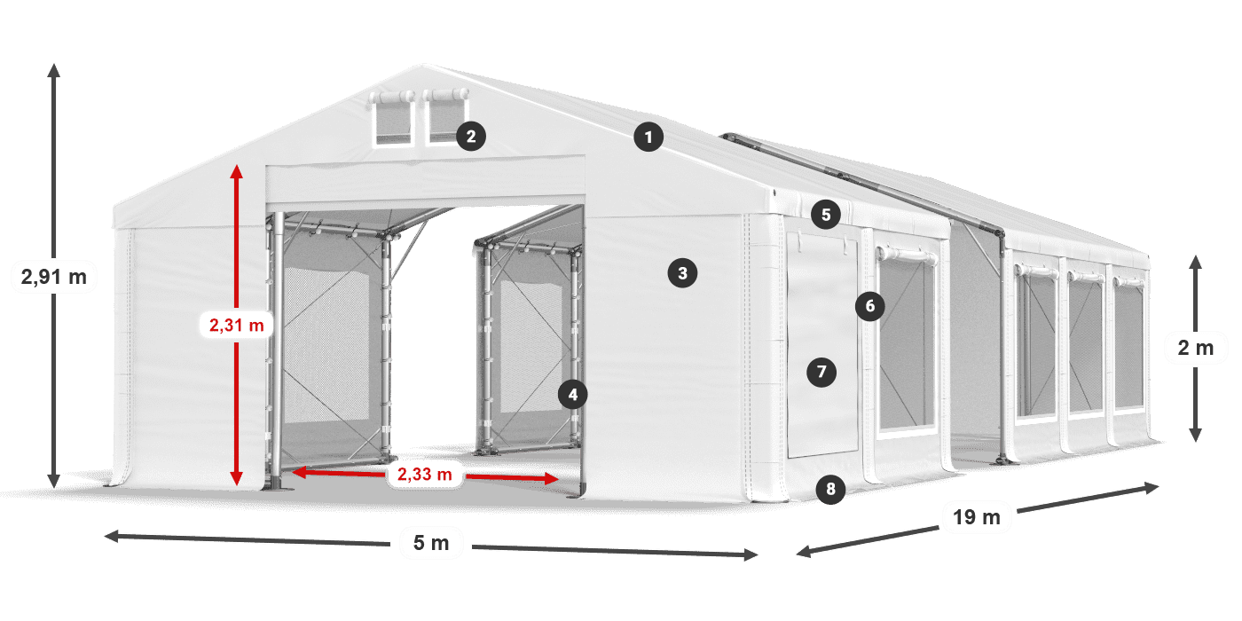 ummantelungslegende