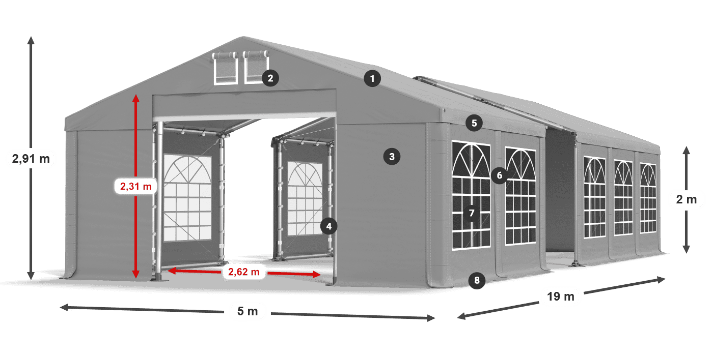 ummantelungslegende