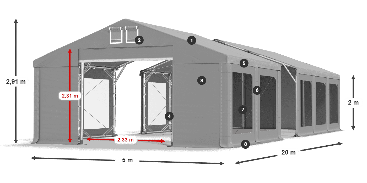 ummantelungslegende
