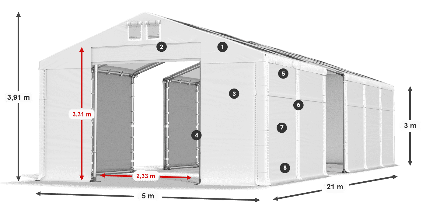 ummantelungslegende