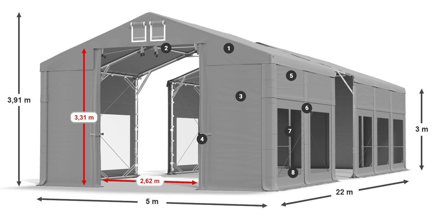 ummantelungslegende