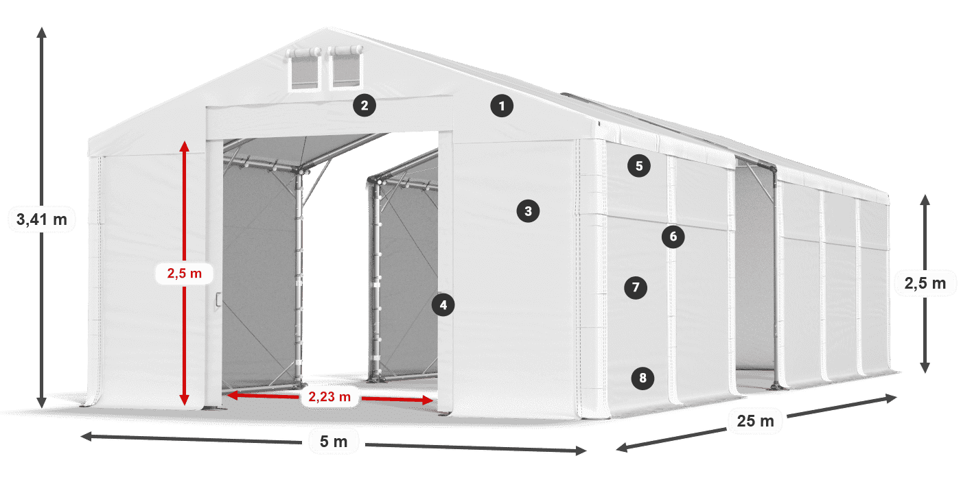 ummantelungslegende
