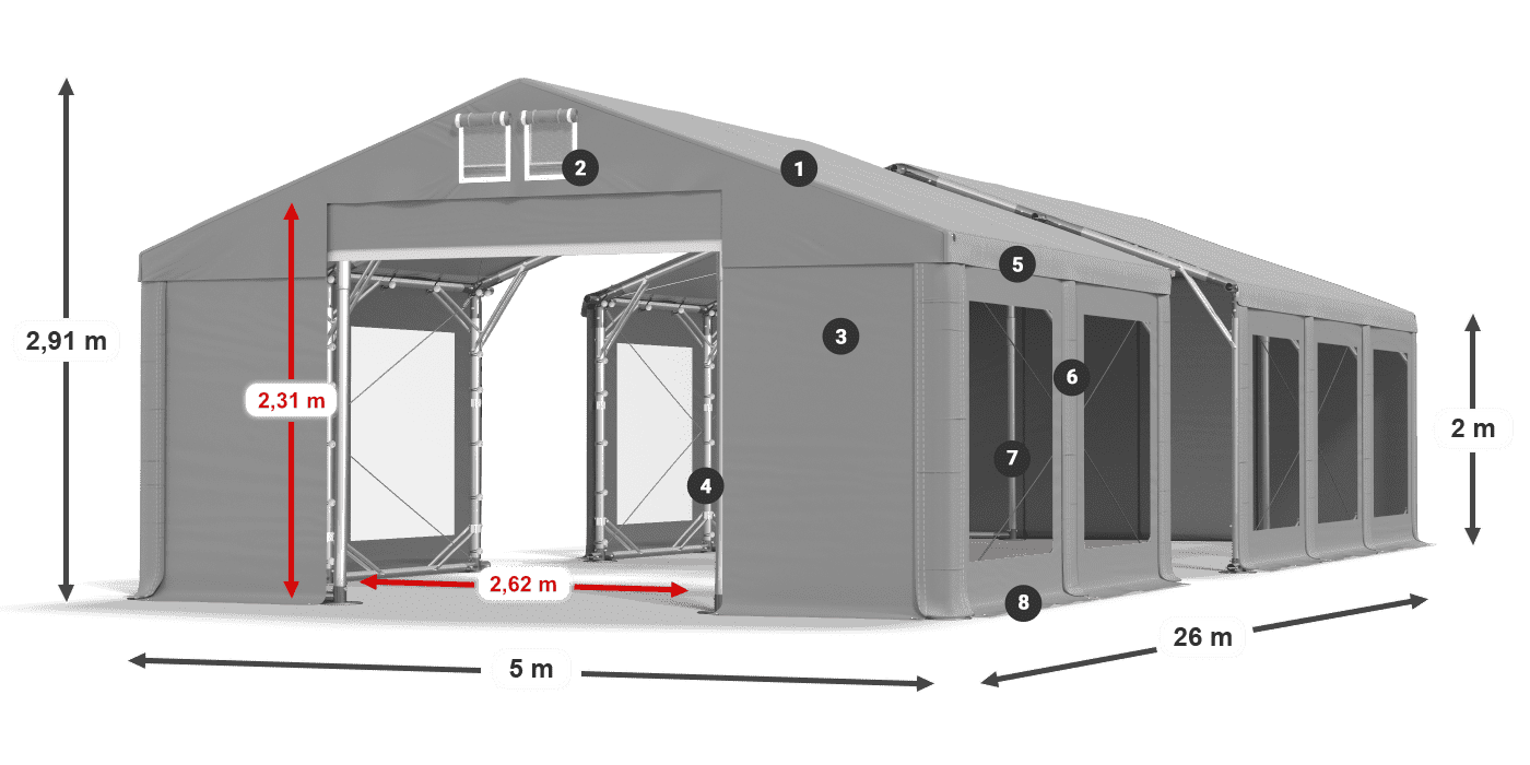 ummantelungslegende