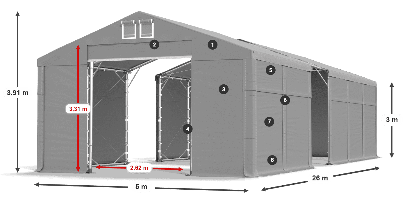 ummantelungslegende