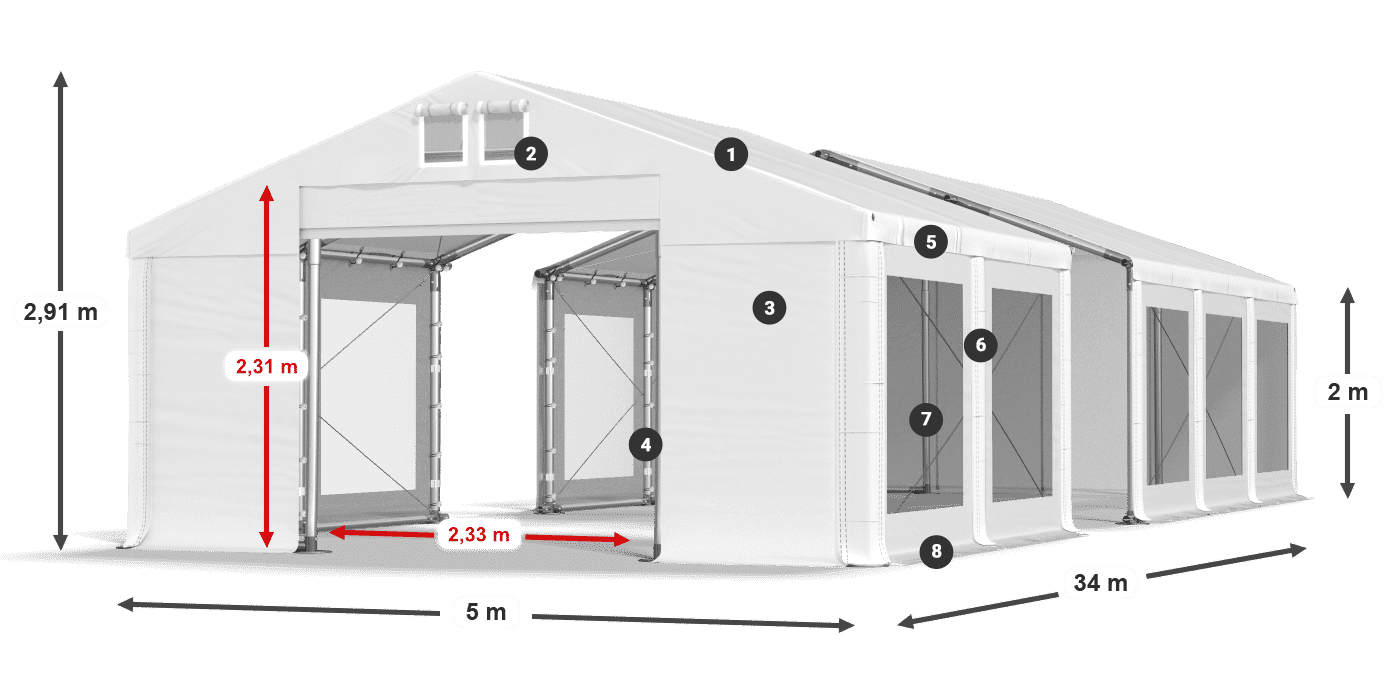 ummantelungslegende