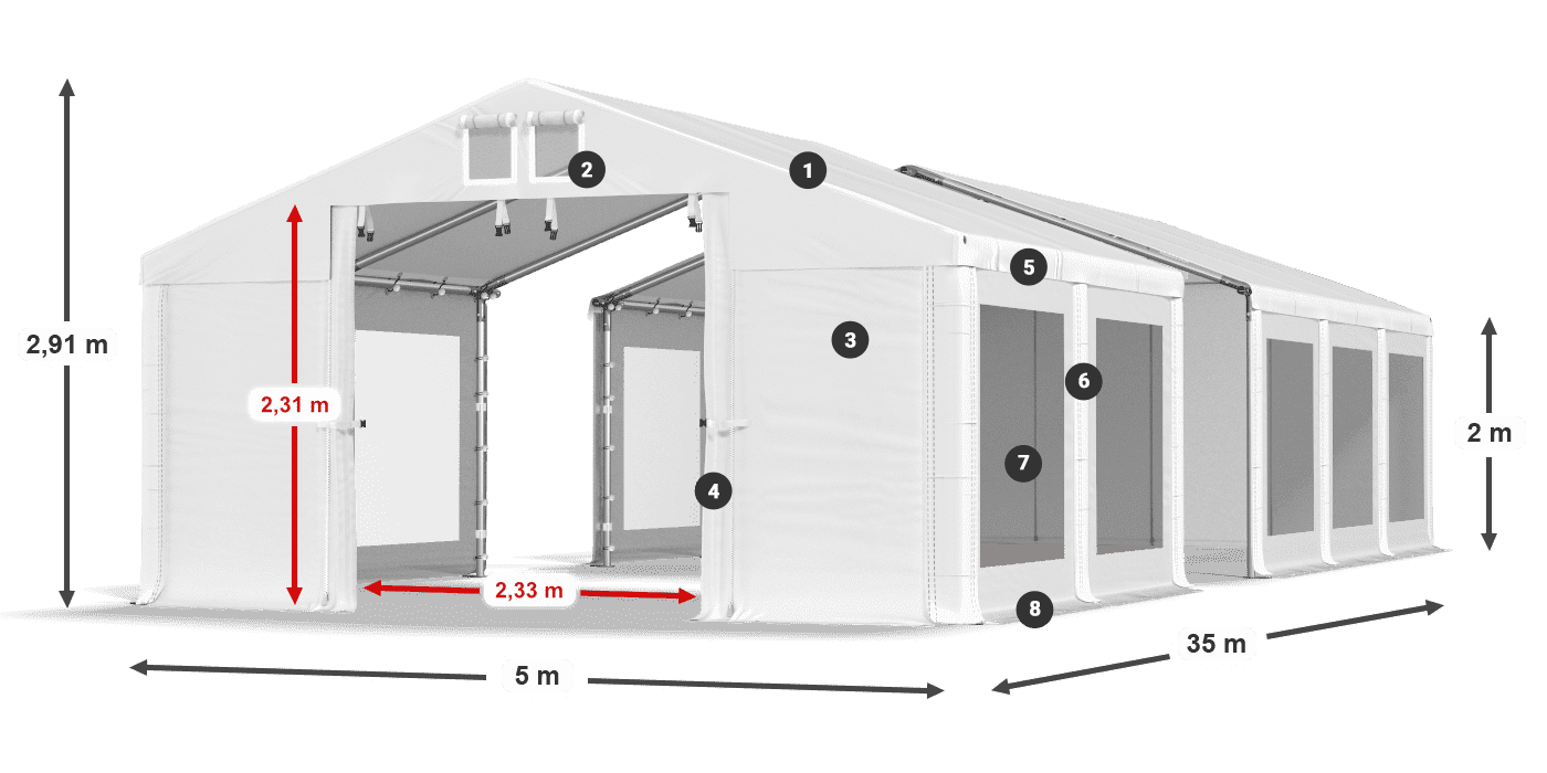 ummantelungslegende