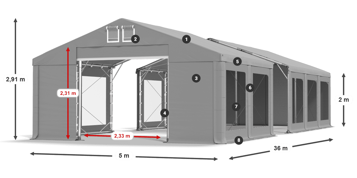 ummantelungslegende